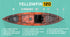Yellowfin 120 - Angler's Complete Bundle